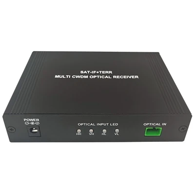 Hướng dẫn cơ bản về đầu thu quang FTTH: Thông số kỹ thuật, cài đặt, khắc phục...