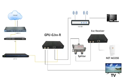Mẹo khắc phục sự cố modem quang FTTH tại nhà